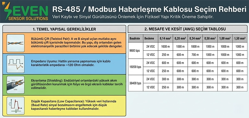 haberleşme kablosu seçim rehberi