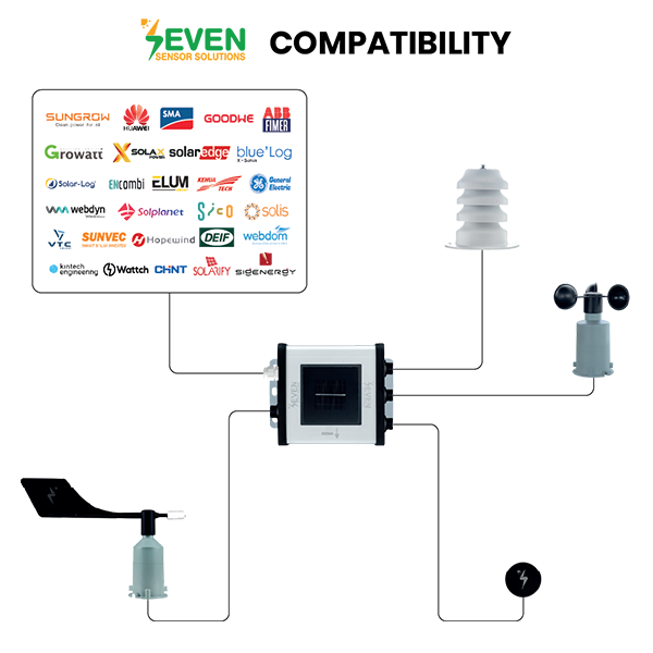 SEVEN Sensor Compatibility with Dataloggers