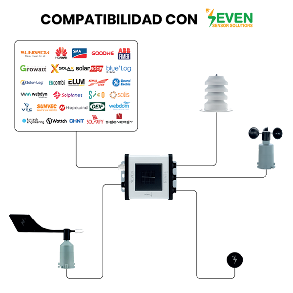 Compatibilidad de Sensores SEVEN