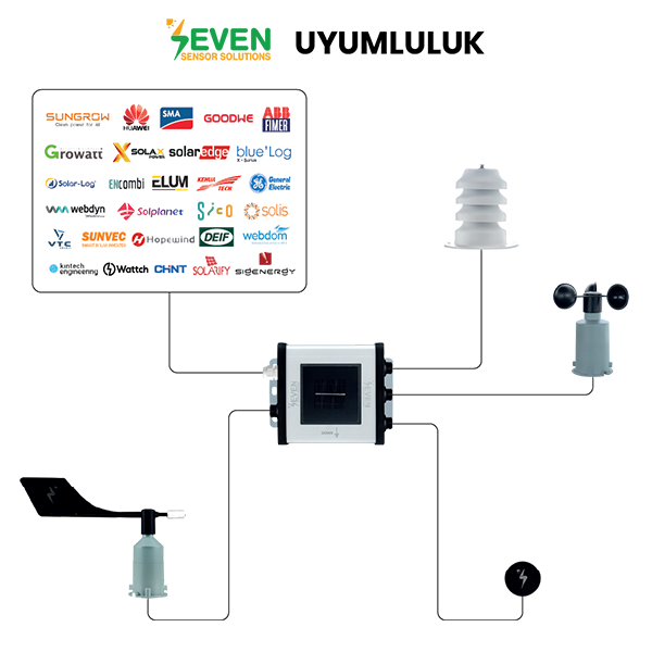 SEVEN Sensör Uyumluluk