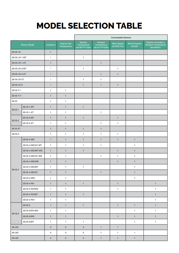 Selection Table