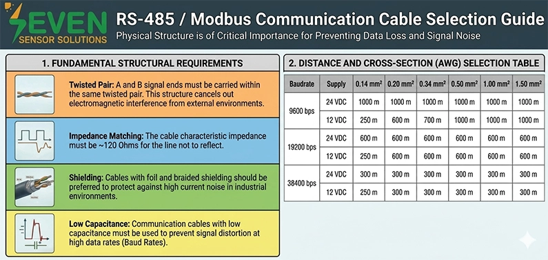 Communication cable selection guide