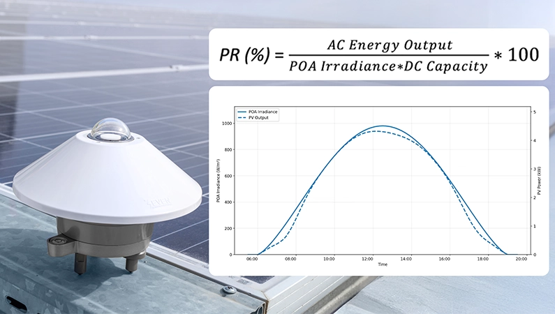How to Calculate PV Performance Using One Day of Irradiance Data