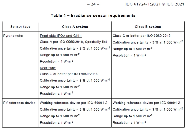 IEC61724 1 Işınım Sensörü Gereksinimi