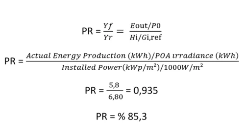 The Performance Ratio calculation