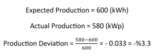 daily production performance