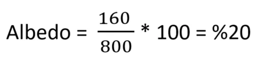 albedo formul