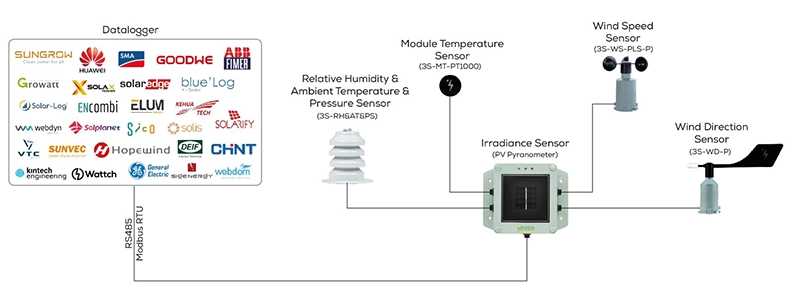 MODELOS DISPONIBLES DEL SENSOR DE IRRADIANCIA AVANZADO