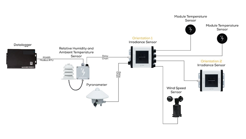 Daisy Chain Connection Example