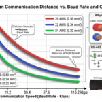 How to Increase Modbus Communication Distance? Things to Consider When Splicing Cables on Modbus Lines