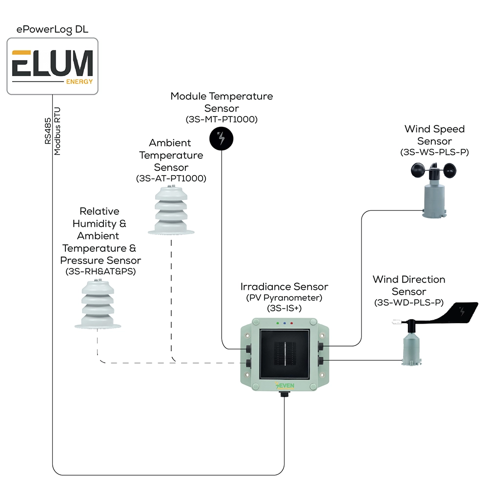ELUM weather station