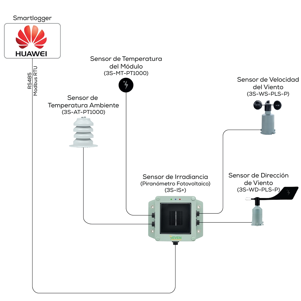 Estacion-Meteorologica-huawei
