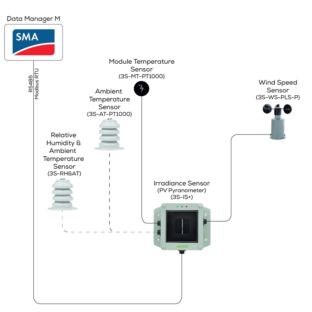 SMA weather station