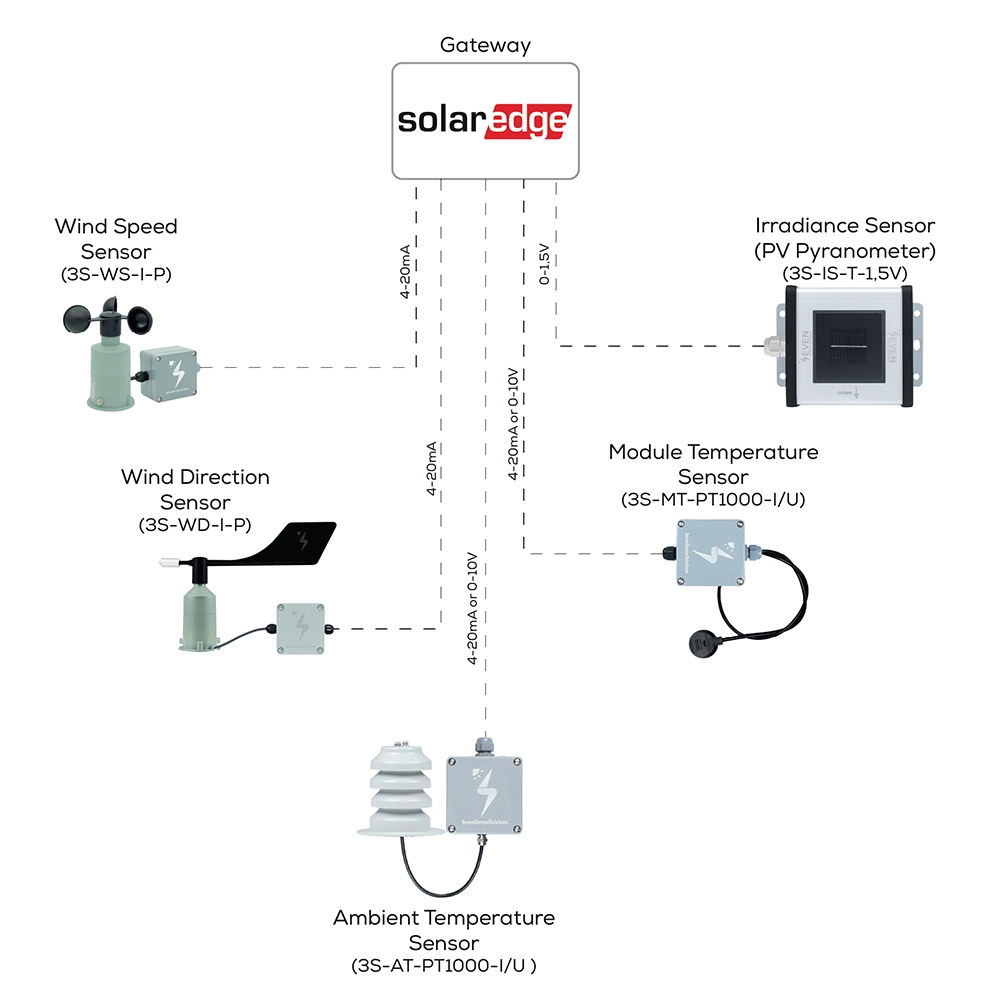 SOLAREDGE weather station