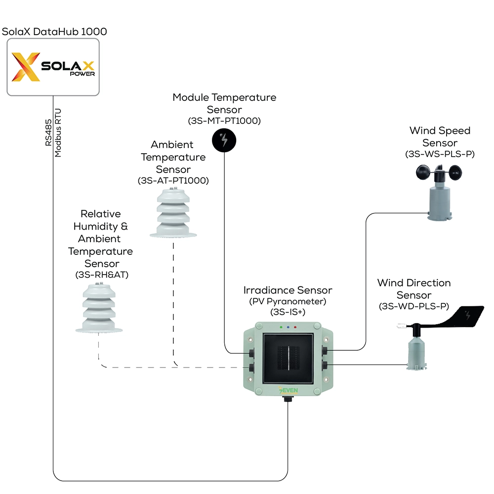 SOLAX weather station