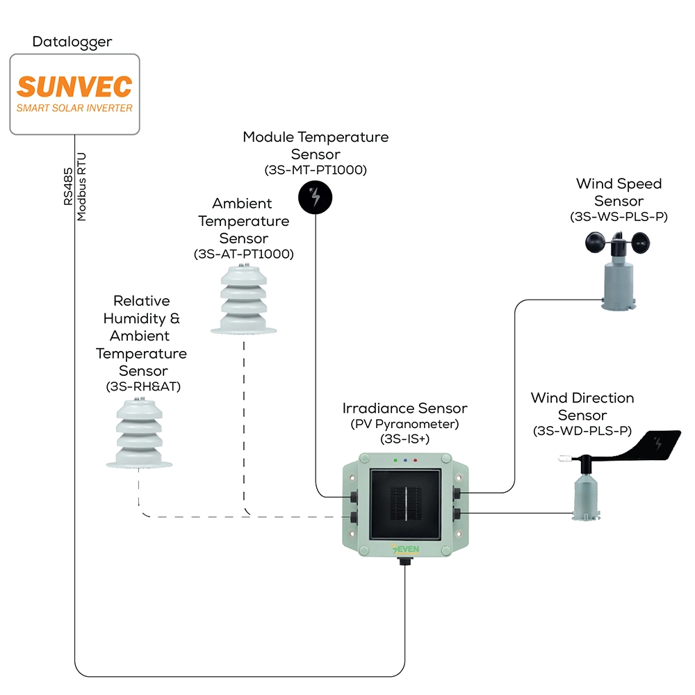 SUNVEC weather station