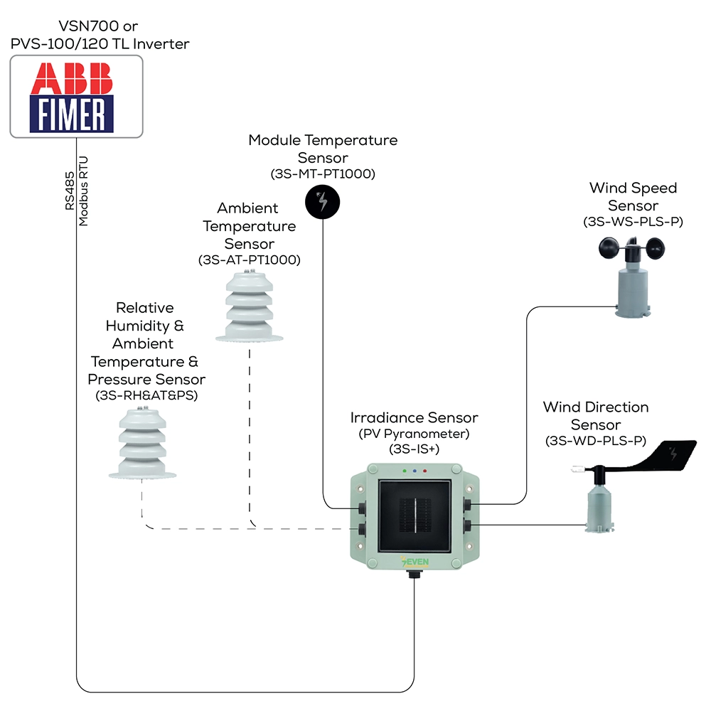 abb weather station