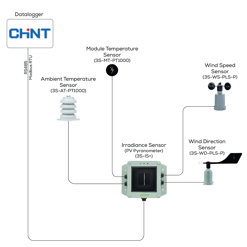 chint weather station