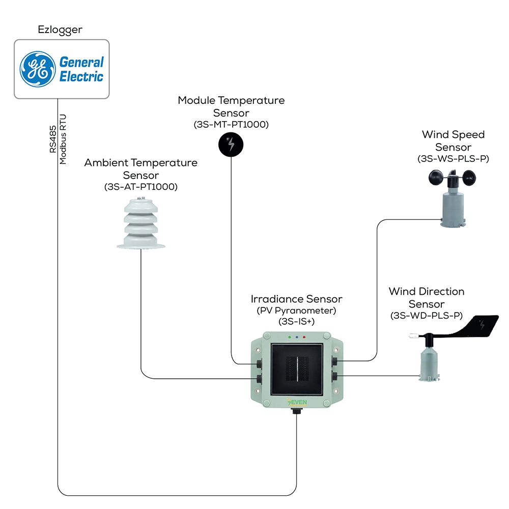 general electricity weather station