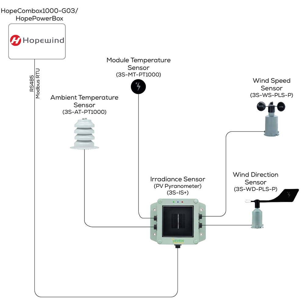 hopewind weather station