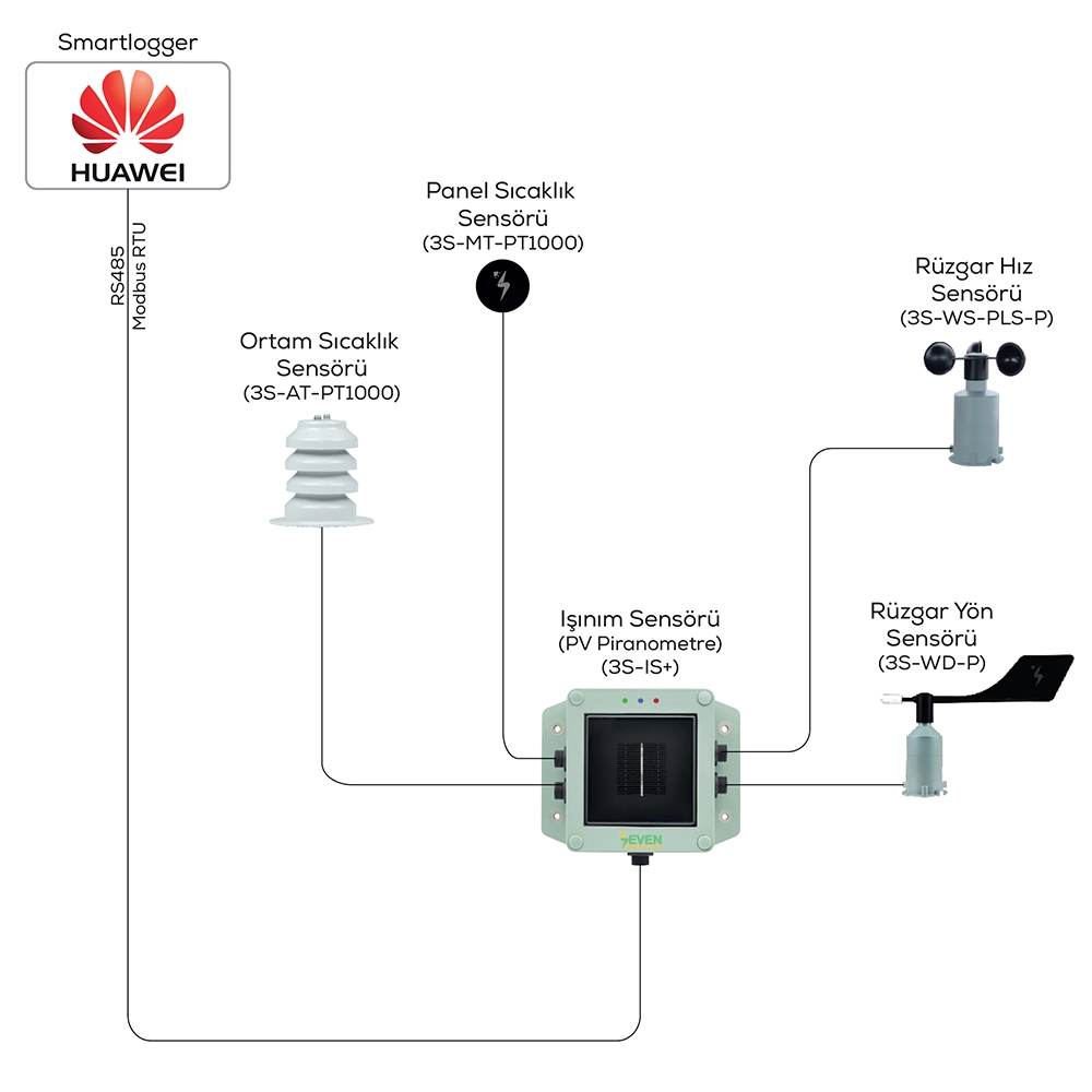 huawei hava istasyonu