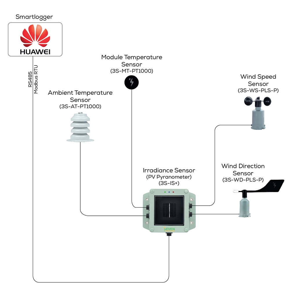 huawei weather station
