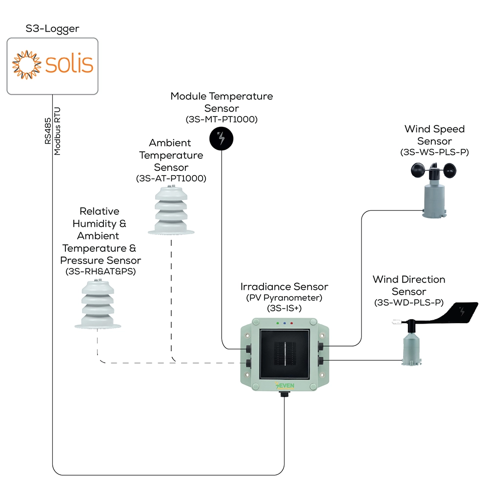 solis weather station