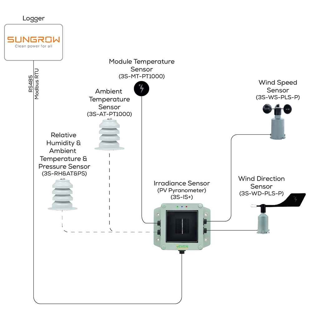sungrow weather station