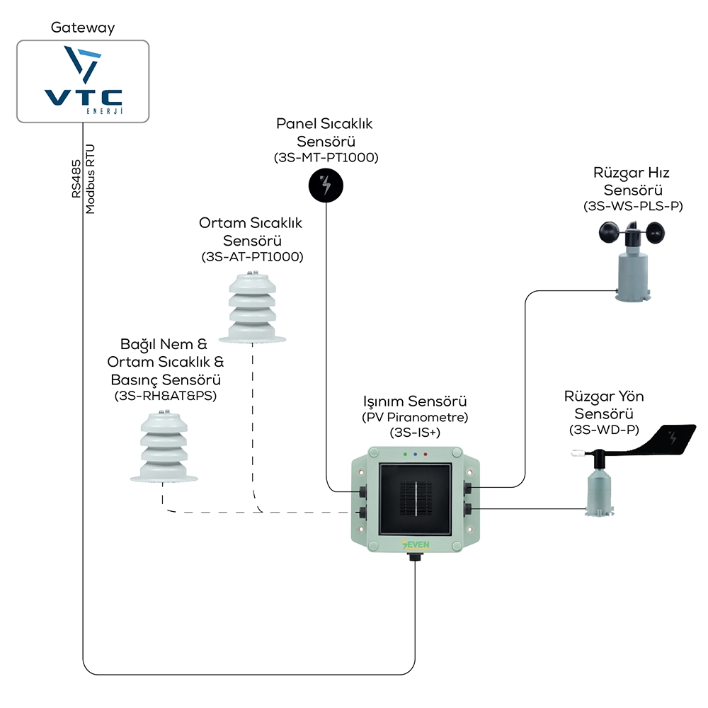 vtc hava istasyonu