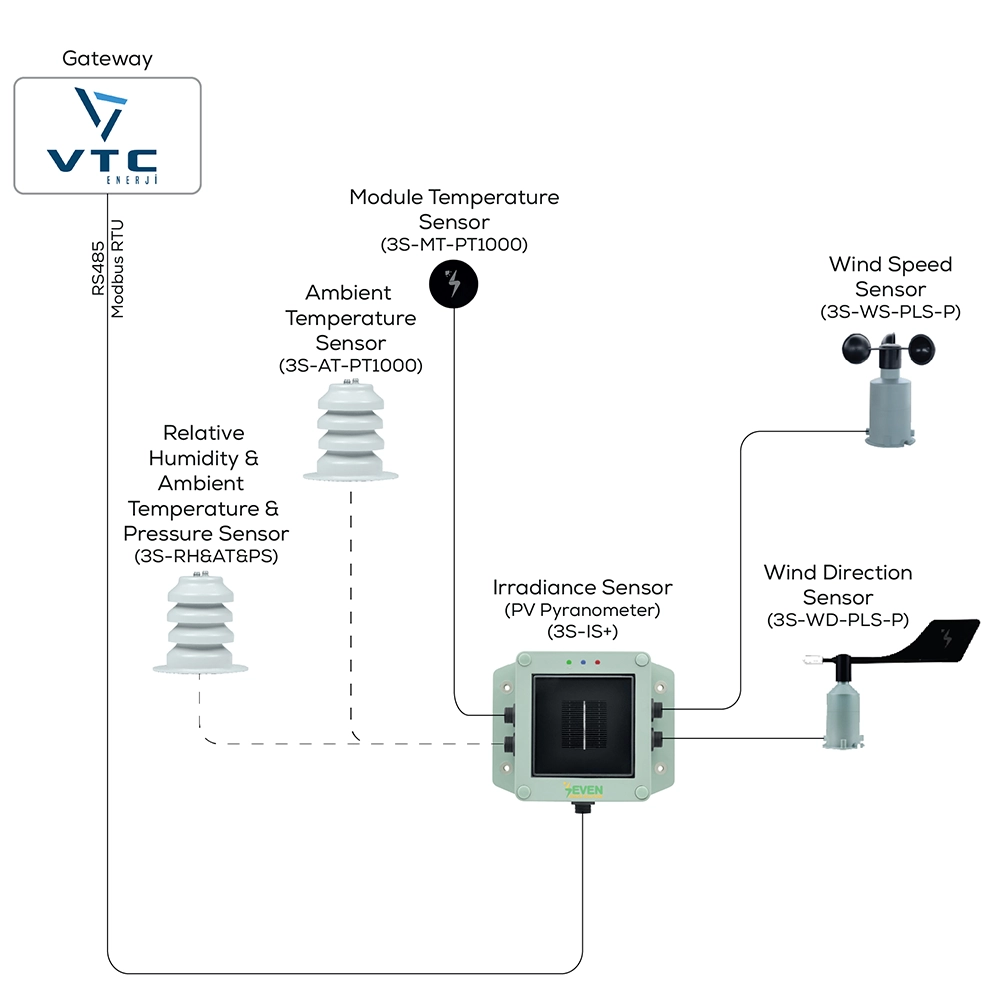 vtc weather station